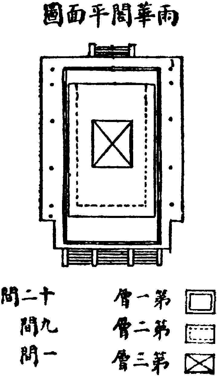 第八章 供奉釋道諸殿